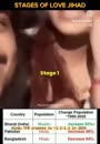 Post Video